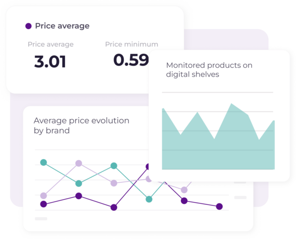 Dashboard Market Analytics